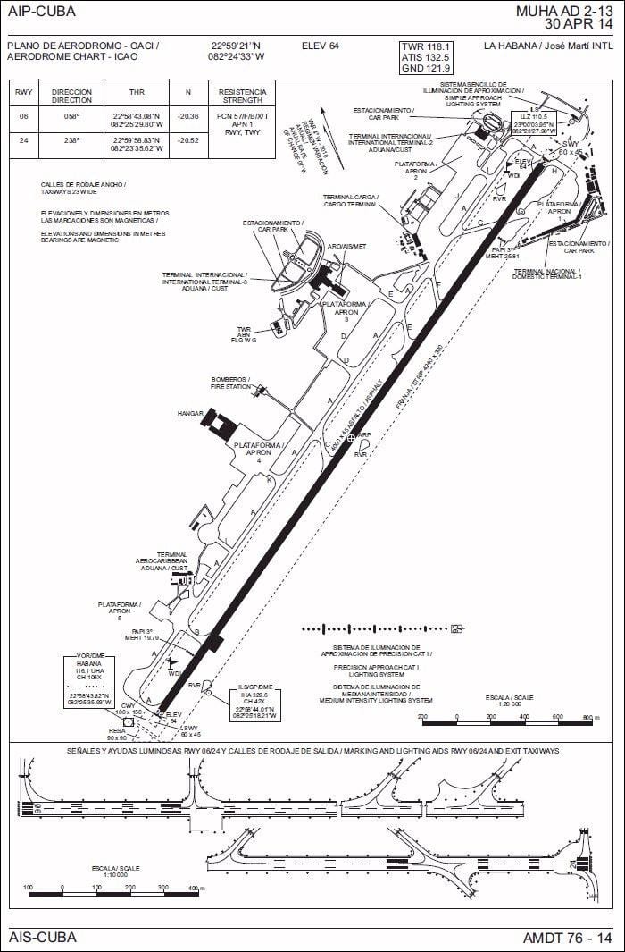 mapa de aeropuerto de la Habana