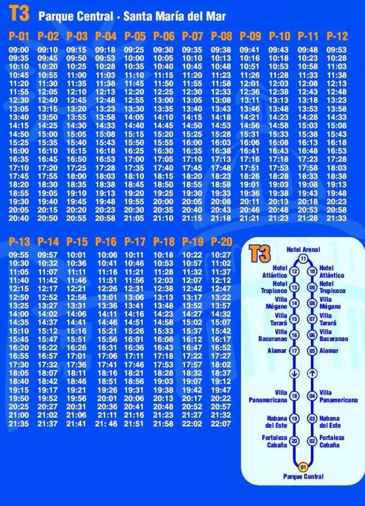 mapa de la Habana bus hop on hop off